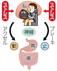 みぞおち 違和感